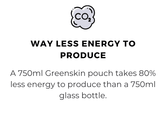 2022 - Way Less Energy to Produce -Greenskin Wine