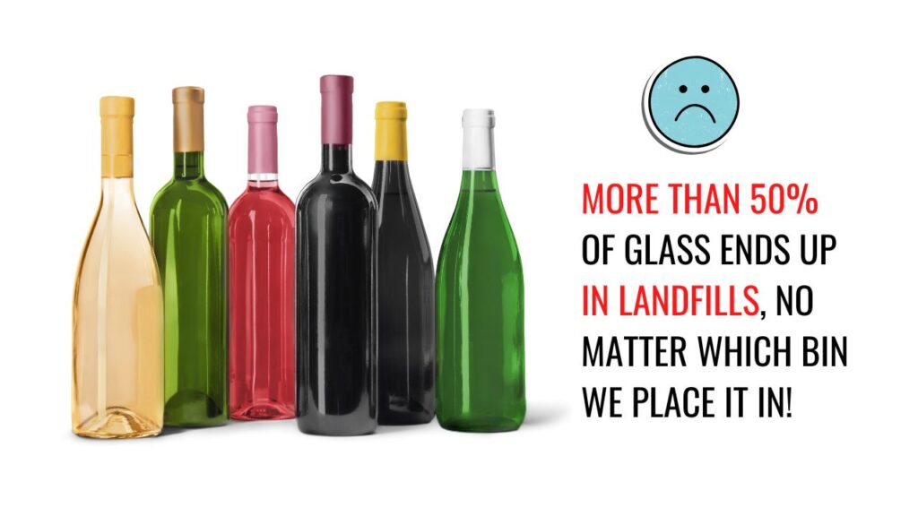 MORE THAN 50 OF GLASS ENDS UP IN LANDFILL NO MATTER WHICH BIN WE PLACE IT IT