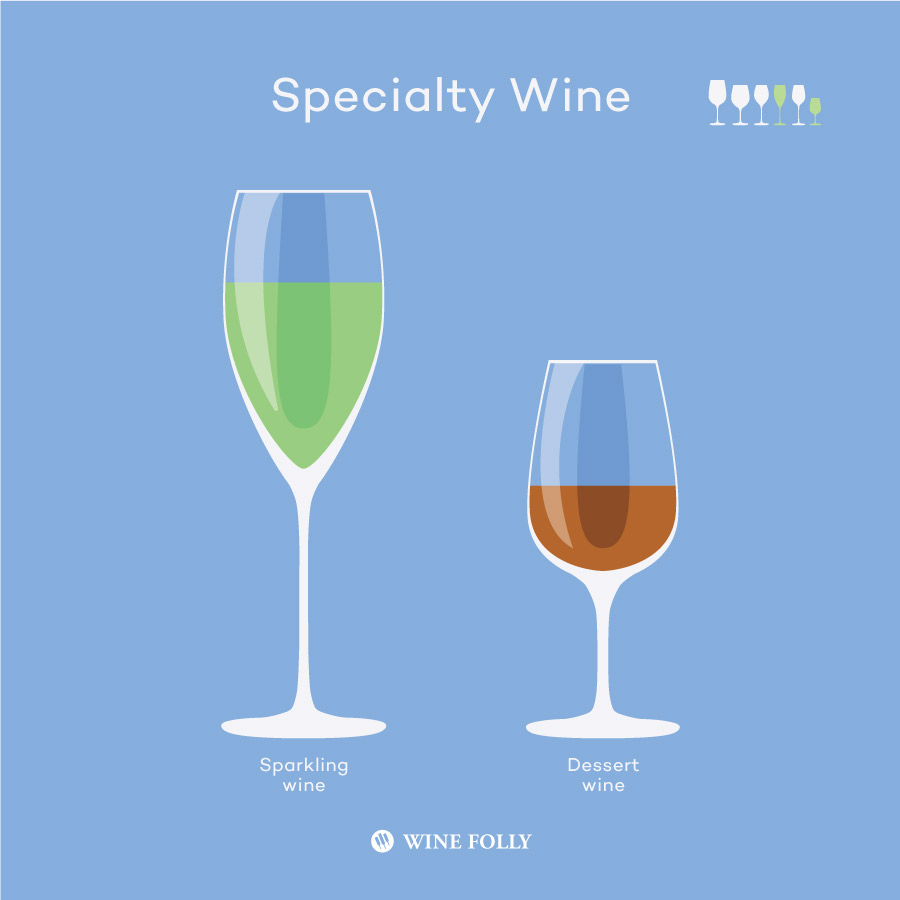 Does The Shape Of A Wine Glass Really Matter?  Greenskin Wine
